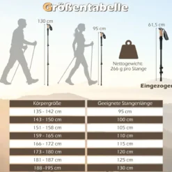 Alu Trekkingstöcke mit EVA- & Naturkork-Griffen Ausziehbares WanderstöckeWalking Stöcke Schwarz