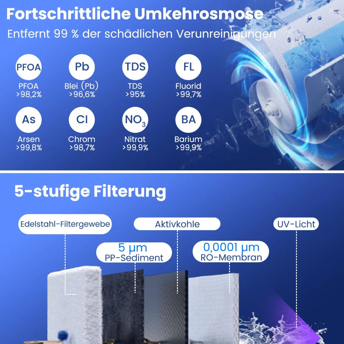 Arbeitsplatte Wasserfilter 5-stufiges RO+PPC Wasserfiltrationssystem mit UV-Licht Umkehrosmoseanlage