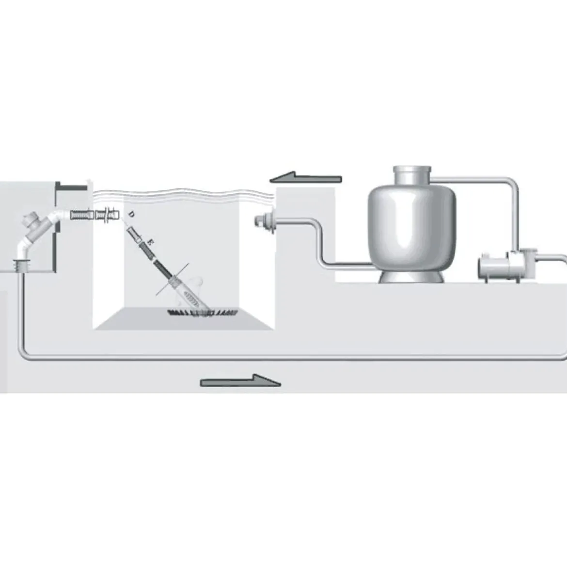Automatischer Poolreiniger Poolsauger Swimmingpool Schwimmbad Cleaner inkl. 10 Schläuche