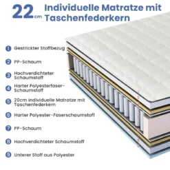 Boxspring-Matratze 22 cm hohe Matratze aus umweltfreundlichem Schaumstoff 200 x 140 x 22 cm Weiß + Schwarz