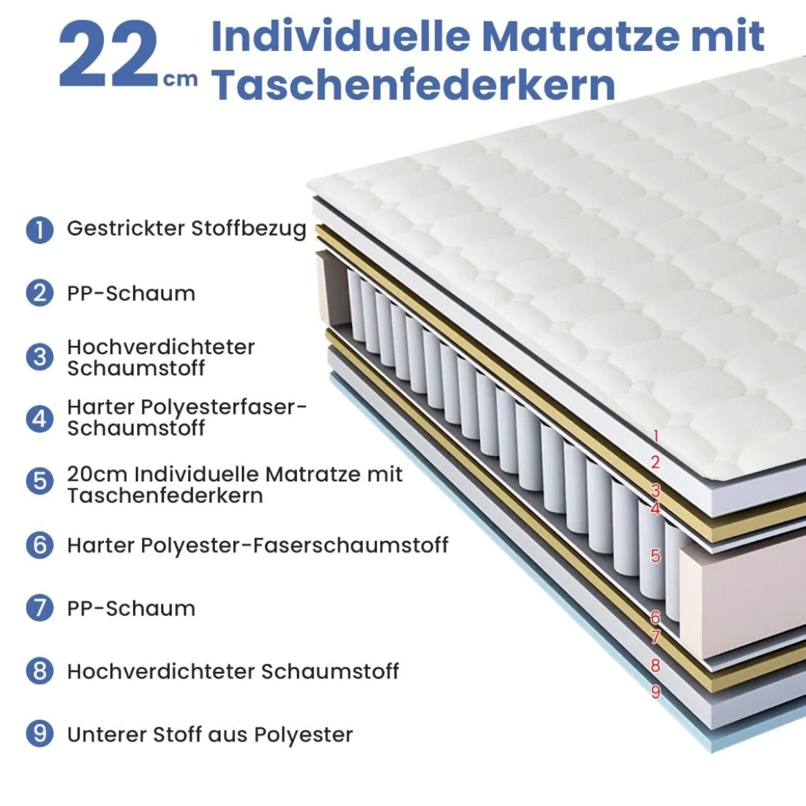 Boxspring-Matratze 22 cm hohe Matratze aus umweltfreundlichem Schaumstoff 200 x 140 x 22 cm Weiß + Schwarz