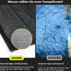 Ø 427cm Trampolin Sicherheitsnetz für Gartentrampoline Ersatznetz Außenliegend mit Reißverschluss