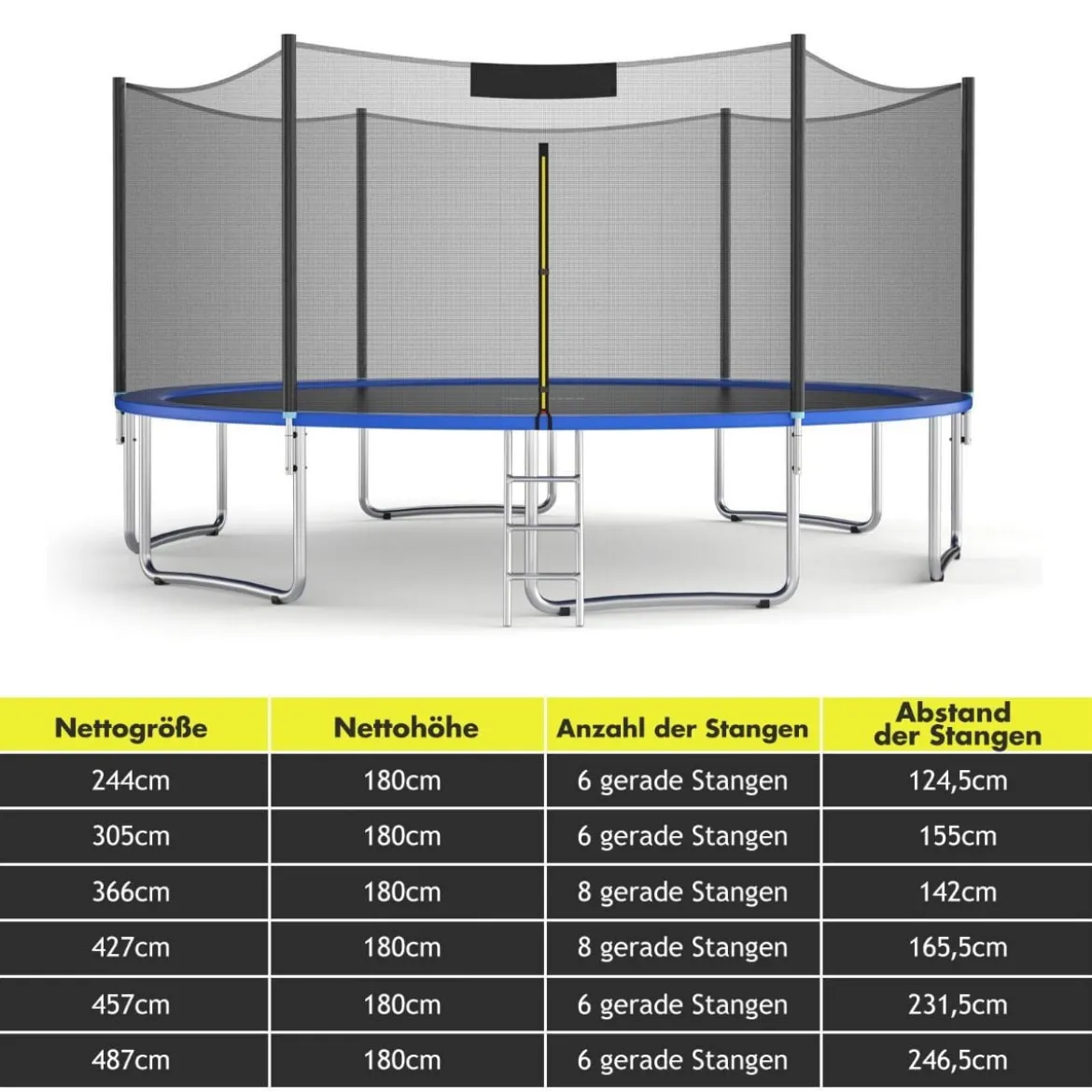 Ø 487cm Trampolin Sicherheitsnetz für Gartentrampoline Ersatznetz Außenliegend mit Reißverschluss