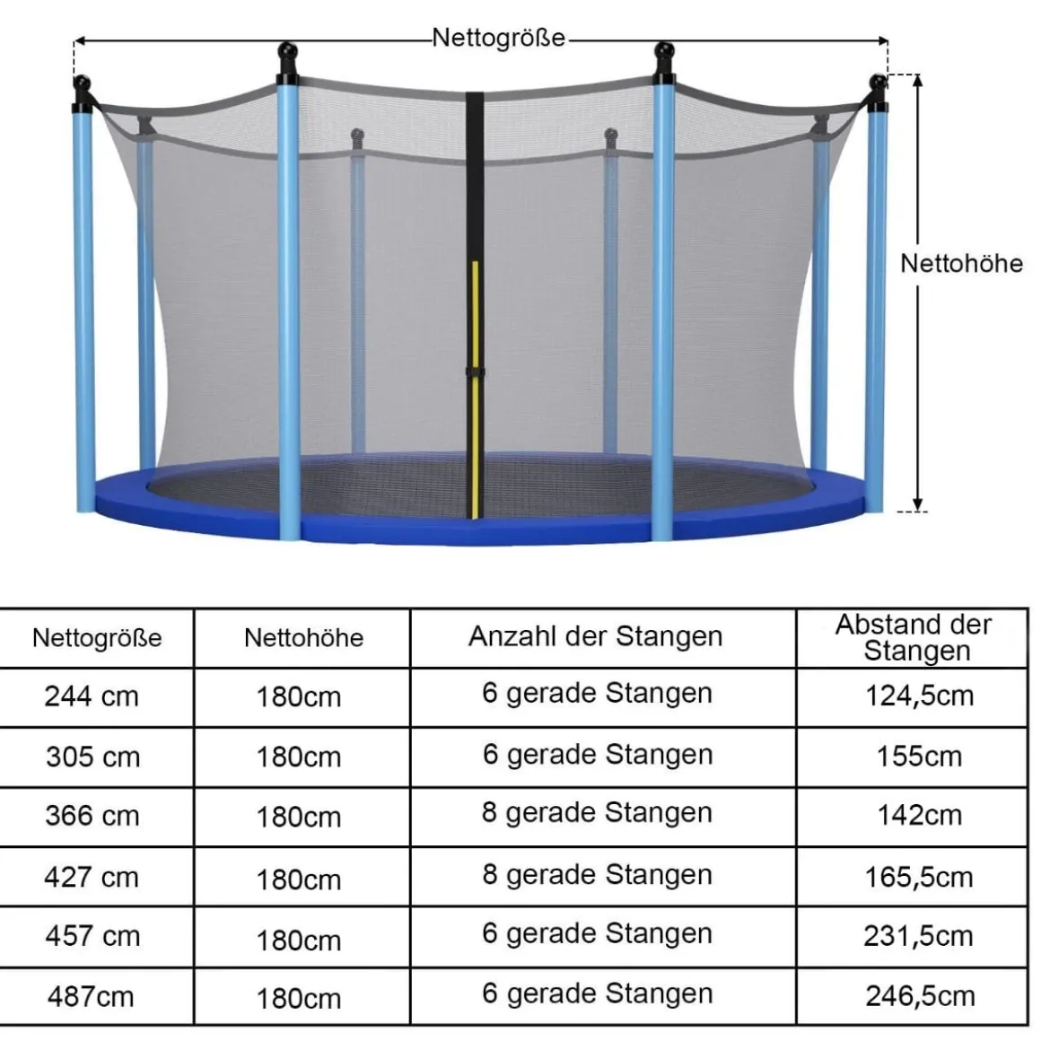 Ø 487cm Trampolin Sicherheitsnetz für Gartentrampoline Ersatznetz Innenliegend