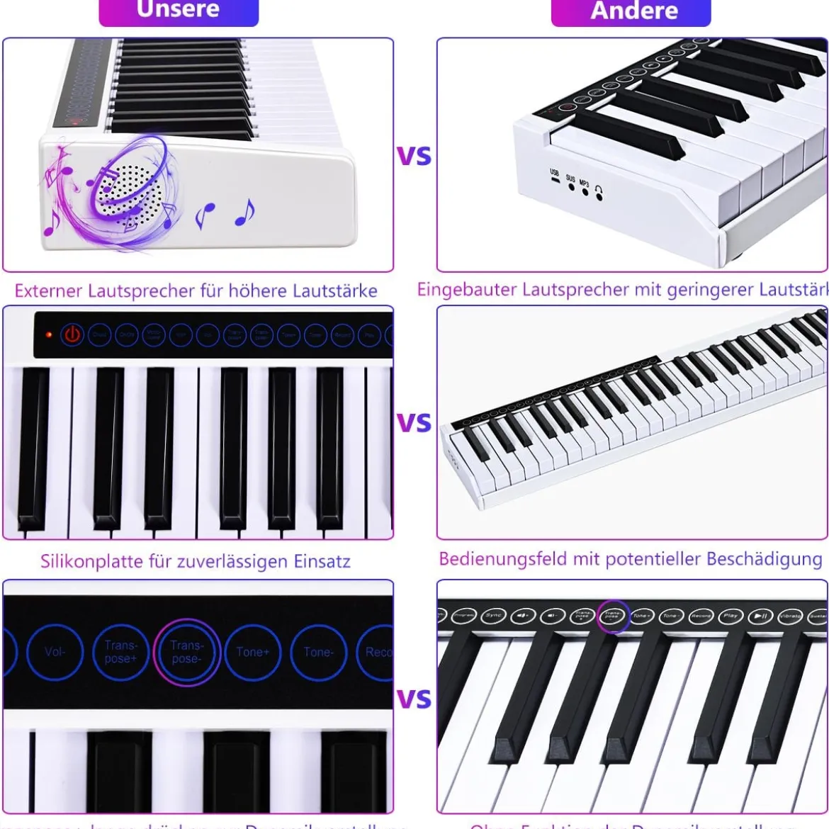 Digitales Piano Keyboard mit 88 Tasten Kinder elektrisches Klavier 126,5 x 18 x 6,5 cm Schwarz + Weiß