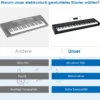 Digitalpiano Klavier Elektrisches Keyboard Klaviertastatur mit Netzteil 135x32,5x10,5CM
