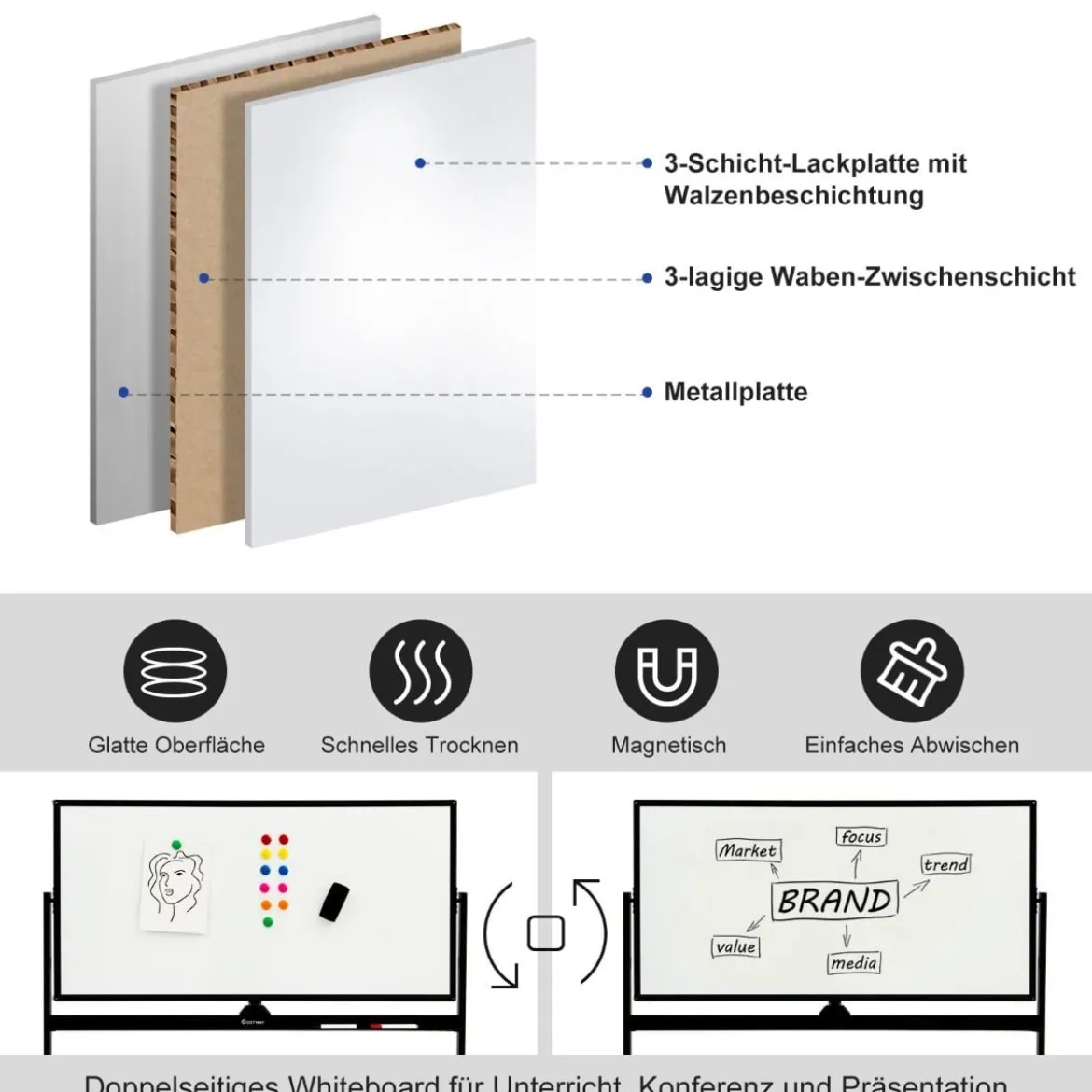 Doppelseitiges magnetisches mobiles Whiteboard mobile rollende Weißwandtafel für Büro Schwarz