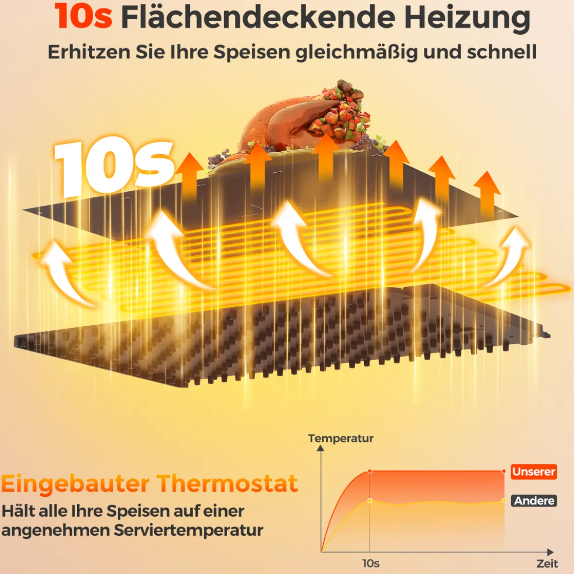 Elektrische Silikon Lebensmittel-Wärmematte mit Schneller Vollflächenheizung Rollbarer Schwarz 64 x 41 x 2 cm
