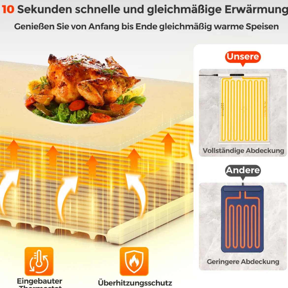 Elektrische Wärmematte Rollbare Warmhalteplatte Silikon Speisewärmer für Lebensmittel Weiß
