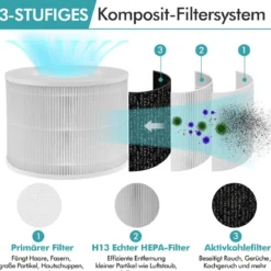 Ersatzfilter für Luftreiniger Echter 3-in-1-H13-HEPA-Filter und Aktivkohlefilter Weiß