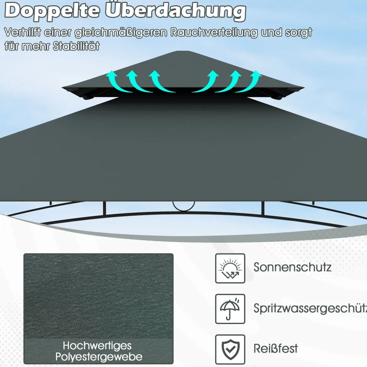 Grillpavillon mit Doppeldach & Seitenregalen & 7 Haken Wetterfeste Grillüberdachung Grau