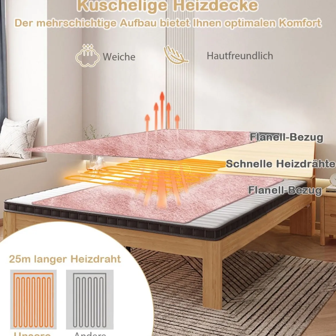 Heizdecke mit Abschaltautomatik & 4 Temperaturstufen & Timer & Überhitzungsschutz Rosa