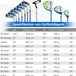 Herren Komplett Golfschläger Set 15 Teilges Golf Set Rechtshänder mitGolftasche Golfschlägersätze Blau