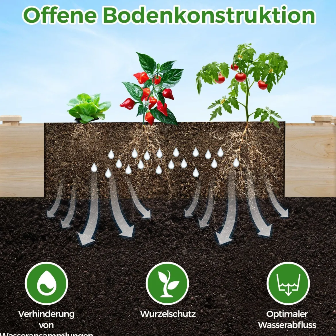Holz Hochbeet Gartenbeet ohne Boden Kräuterbeet Blumenkasten Pflanzbeet Blumenbeet Natur