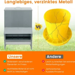 22 kg Kapazität verzinkter Hühnerfütterer Wandmontierter automatischer Geflügelfutterspender mit Deckel