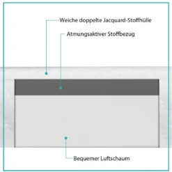 Kühlender Gel-Topper Matratzenauflage mit abnehmbarem Bezug 200 x 140 x 5 cm Weiß