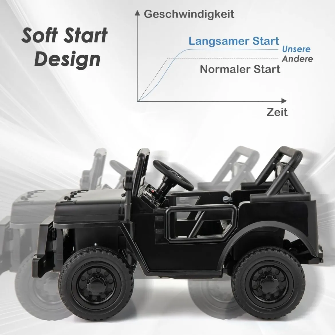 Kinderauto mit 12-V-Akku Elektrofahrzeug mit Fernsteuerung 3 Geschwindigkeiten Schwarz 102,5 x 64 x 59,5 cm