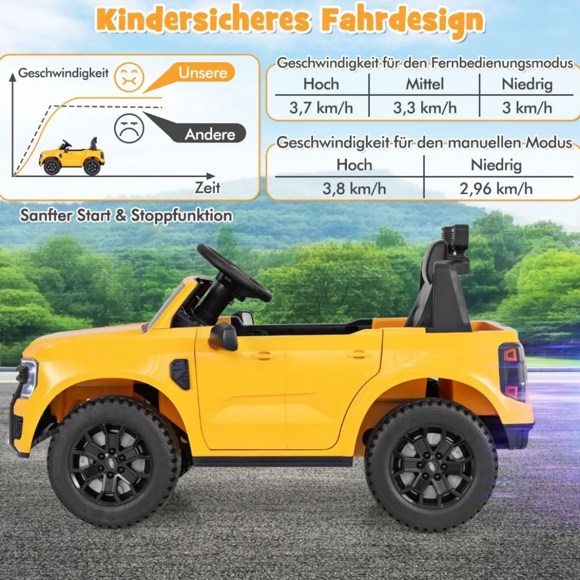 Kinder Elektroauto Ford 12V Kinderauto Elektro mit Fernbedienung & Ablagekorb & USB & Musik Gelb