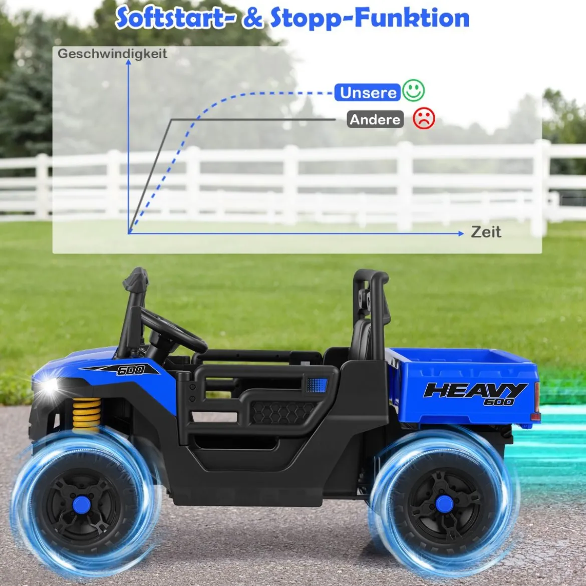 Kinder Elektroauto mit Elektrischer Kippmulde & Fernbedienung 12V Kinderauto Kinderfahrzeug Blau