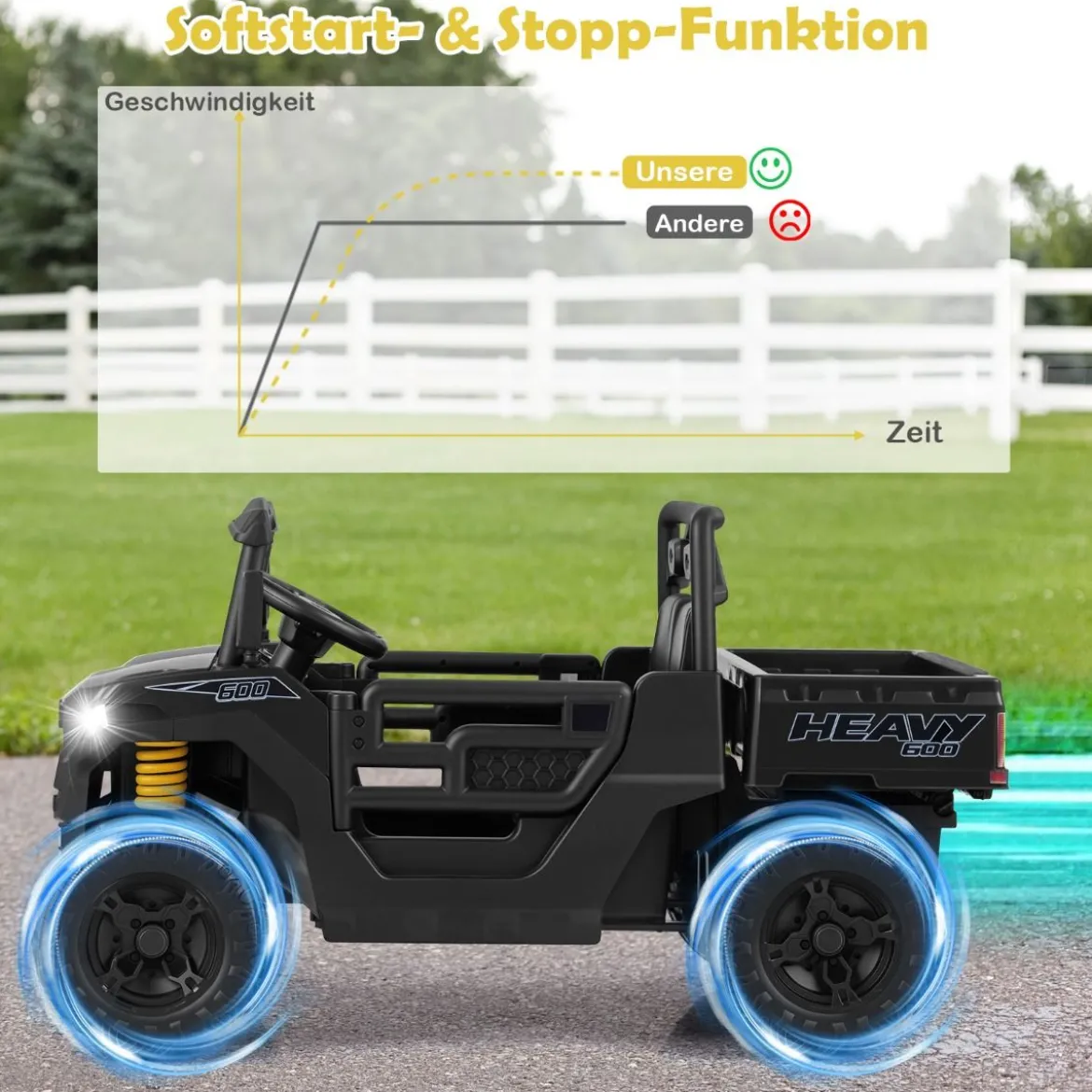 Kinder Elektroauto mit Elektrischer Kippmulde & Fernbedienung 12V Kinderauto Kinderfahrzeug Schwarz