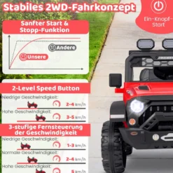 Kinder Elektroauto mit 2,4G Fernbedienung & USB & Licht & Musik 12V Kinderauto Jeep Auto