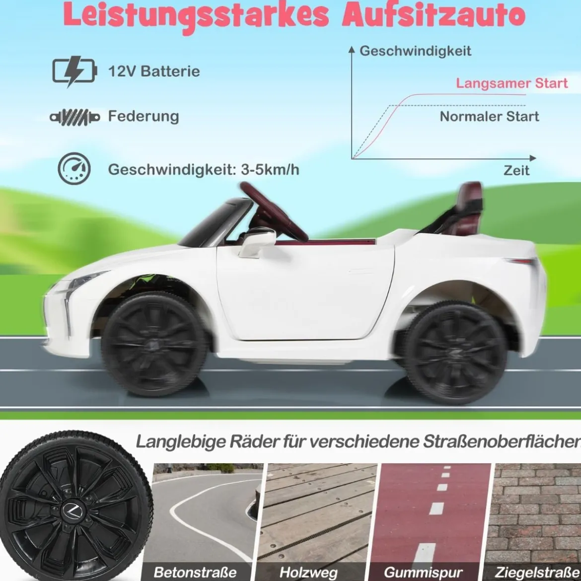 Kinder Elektroauto mit 2,4G Fernsteuerung & LED Leuchten & Musik Lexus LC500 Kinderfahrzeug Weiß