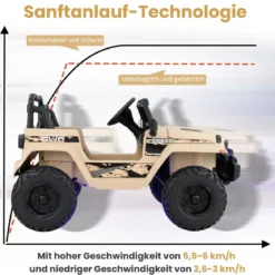 Kinder Elektroauto mit 2,4G-Fernbedienung & MP3 & Hupe 12V Elektro Kinderauto Khaki