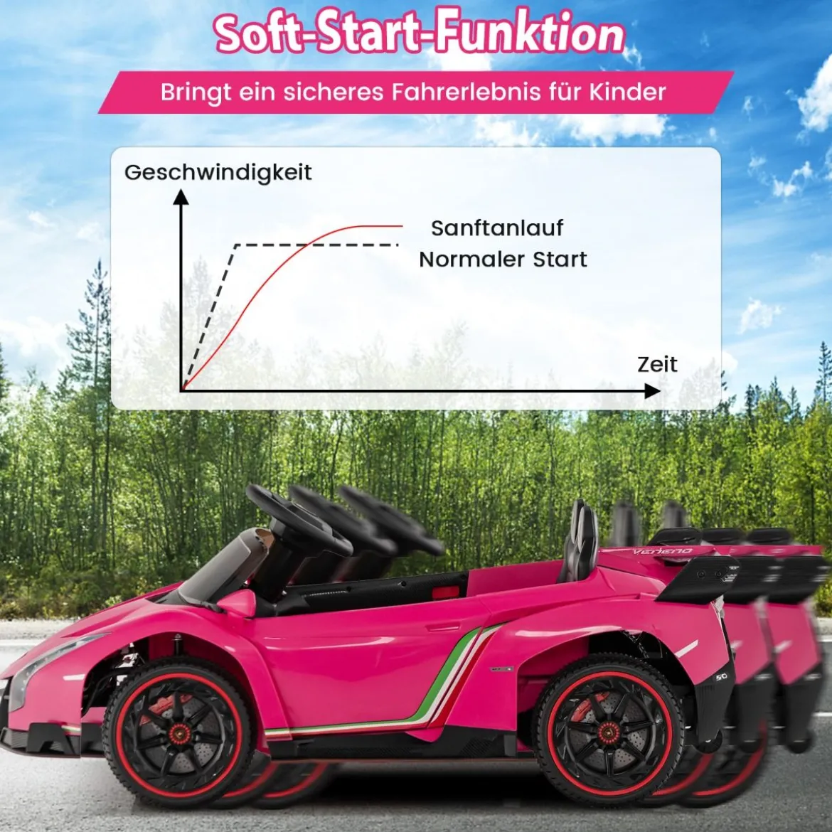 Kinder Lamborghini Elektroauto mit Fernbedienung & LED Scheinwerfer & Hupe & Musik Kinderfahrzeug