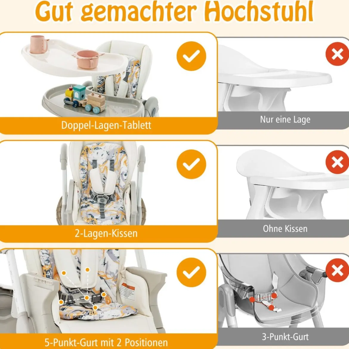 Klappbarer Hochstuhl mit Rädern & Verstellbarer Höhe & Fußstütze & Rückenlehne Babysitz Weiß