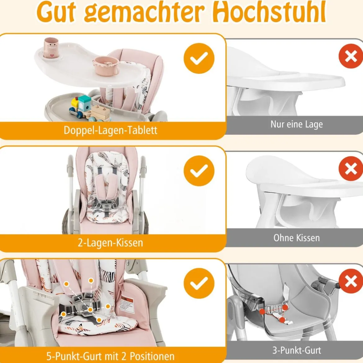 Klappbarer Hochstuhl mit Rädern & Verstellbarer Höhe & Fußstütze & Rückenlehne Babysitz Rosa