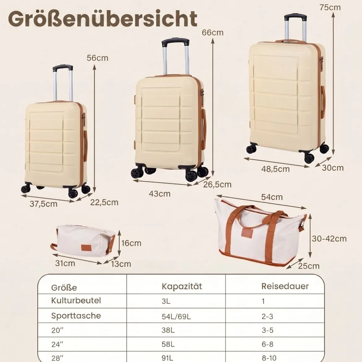 Koffer Set 5 Teilig Erweitbarer Hartschale Reisekoffer mit 1 Reisetasche & 1 Kulturbeutel Schwarz/Beige