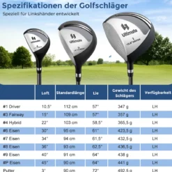Komplette Golfschläger- & Taschenset für Linkshänder Herren tragbare leichte Golf-Standtasche