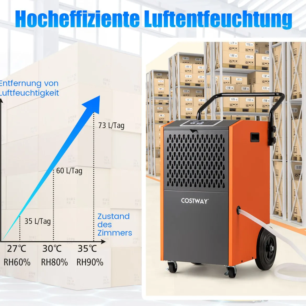 73 L/Tag Kommerzieller Luftentfeuchter Industrieller Bautrockner mit Ablaufschlauch & 24H Timer Orange