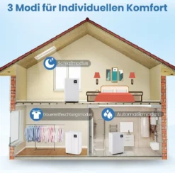25,5 L/Tag Luftentfeuchter Elektrischer Entfeuchter Raumentfeuchter Entfeuchtungsgerät für 25㎡ Räume