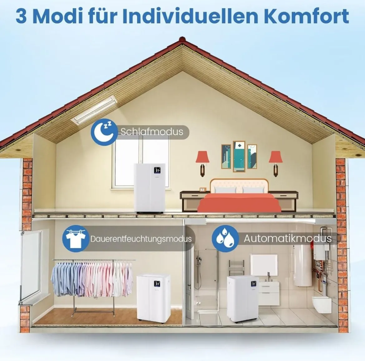 25,5 L/Tag Luftentfeuchter Elektrischer Entfeuchter Raumentfeuchter Entfeuchtungsgerät für 25㎡ Räume