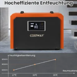 60 L/Tag Luftentfeuchter mit Ablaufschlauch & 24H Timer Bautrockner Industrie Trocknungsgerät