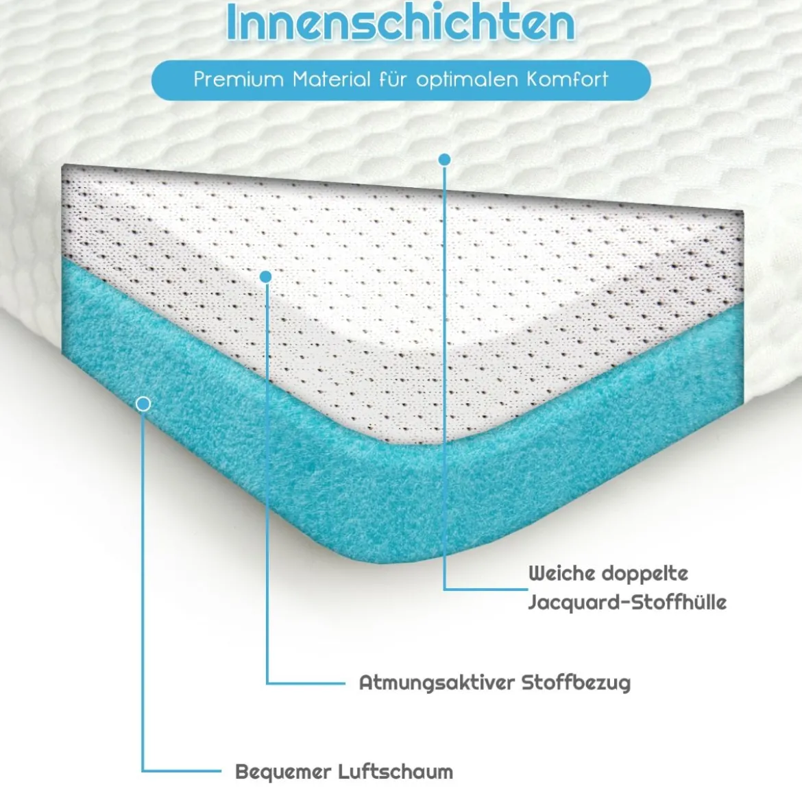 MatratzentopperKühlender Gel-Topper Weiche Matratzenauflage 200 x 90 x 5 cm Weiß
