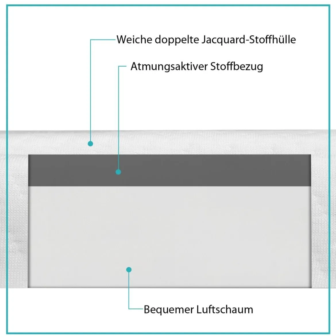Matratzentopper Kühlender Gel-Topper mit abnehmbarem Bezug 200 x 90 x 5 cm Weiß