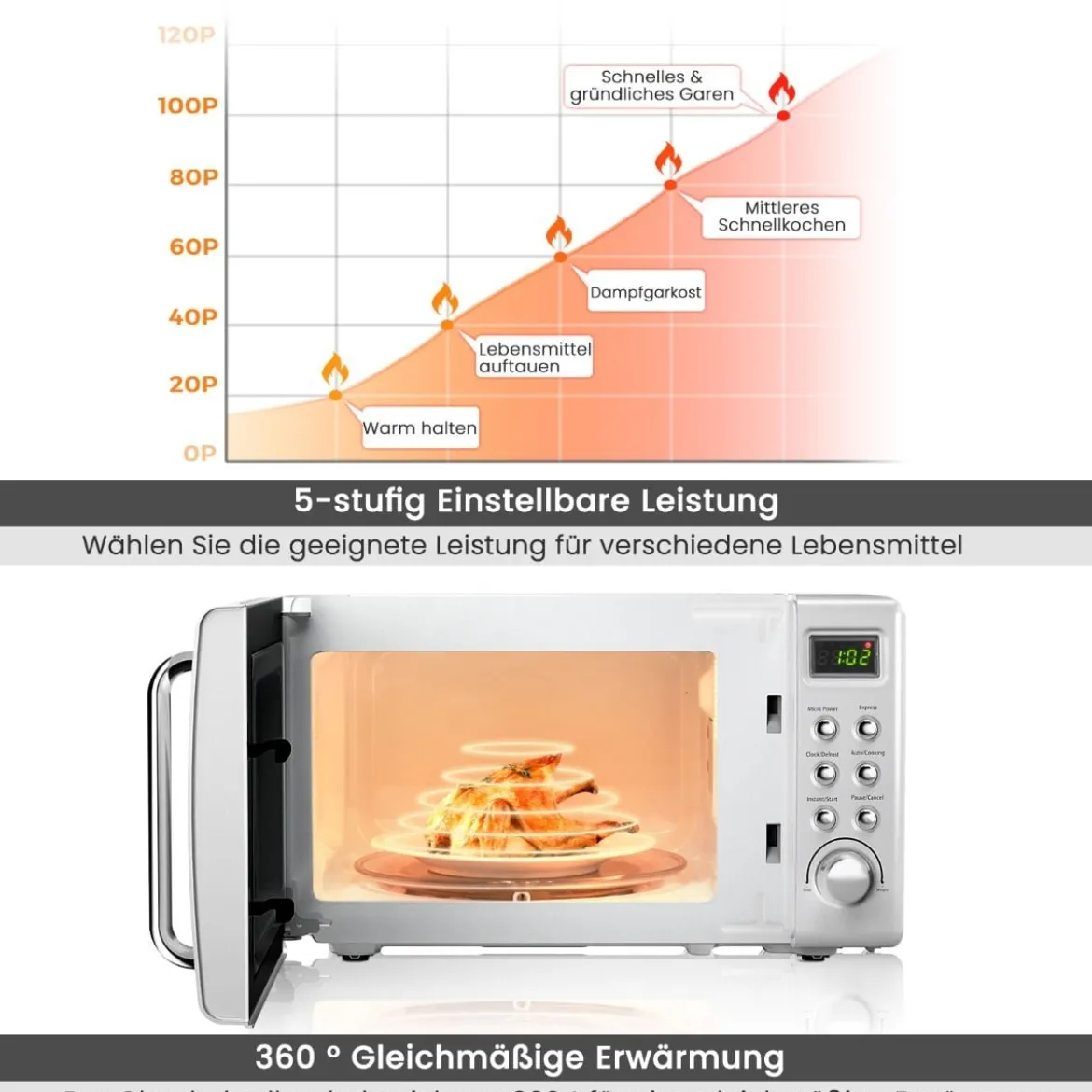 Retro Aufsatzmikrowellenofen mit 5 Mikrowellenleistungsstufen Weiß