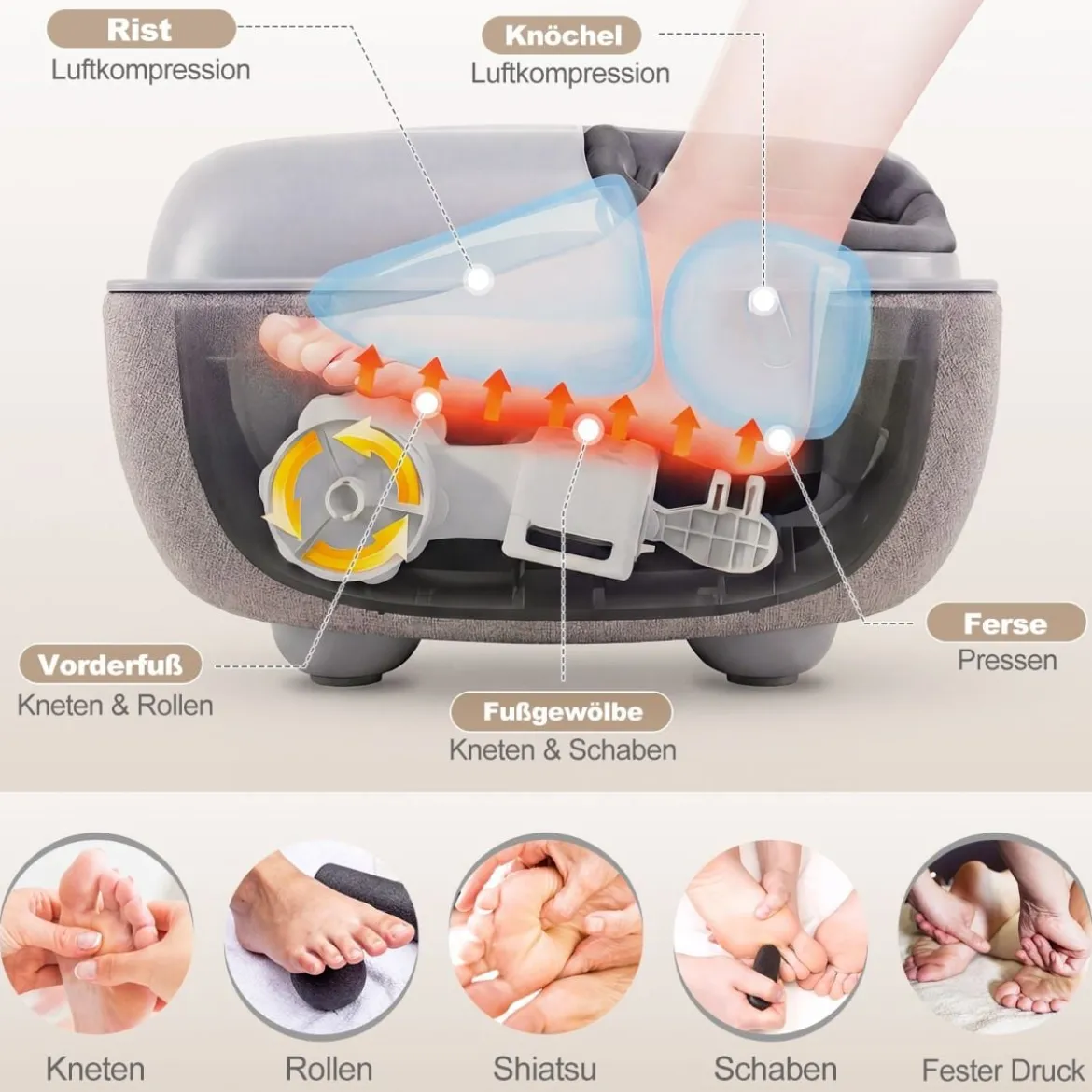 Shiatsu Fußmassagegerät mit Wärmefunktion & 3-stufige Tiefknetung & Luftkompression Fußwärmer