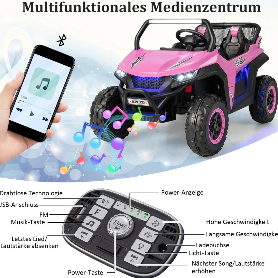 2 Sitzer Kinderauto mit 2,4G Fernbedienung 12V Kinder UTV mit Musik und Scheinwerfer 118 x 74 x 71 cm