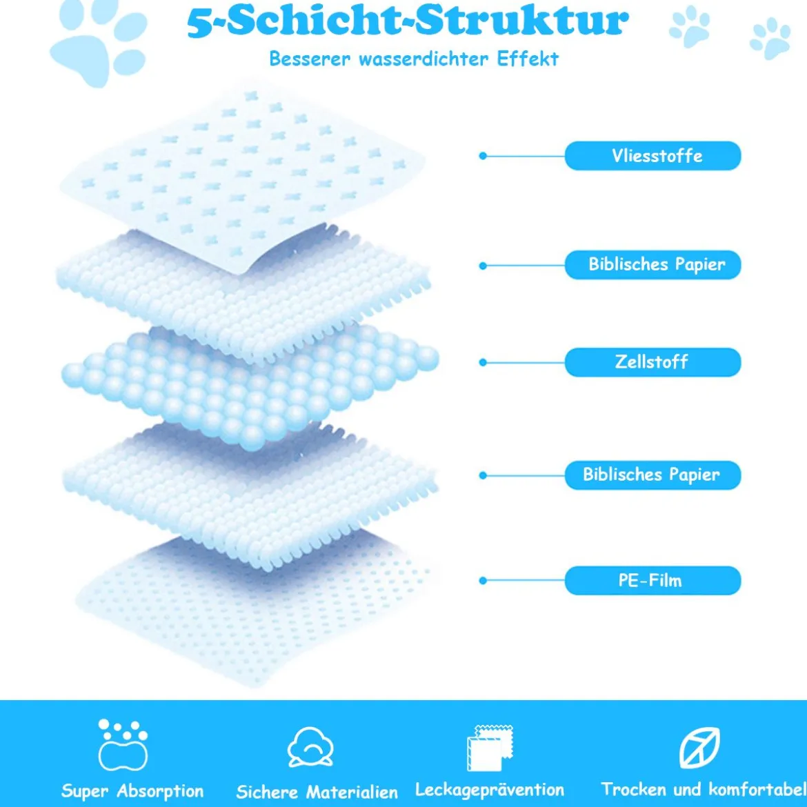 Trainingsunterlagen Hunde Auslaufsicheres 5-lagiges Design 100 Stück 60 x 90 cm