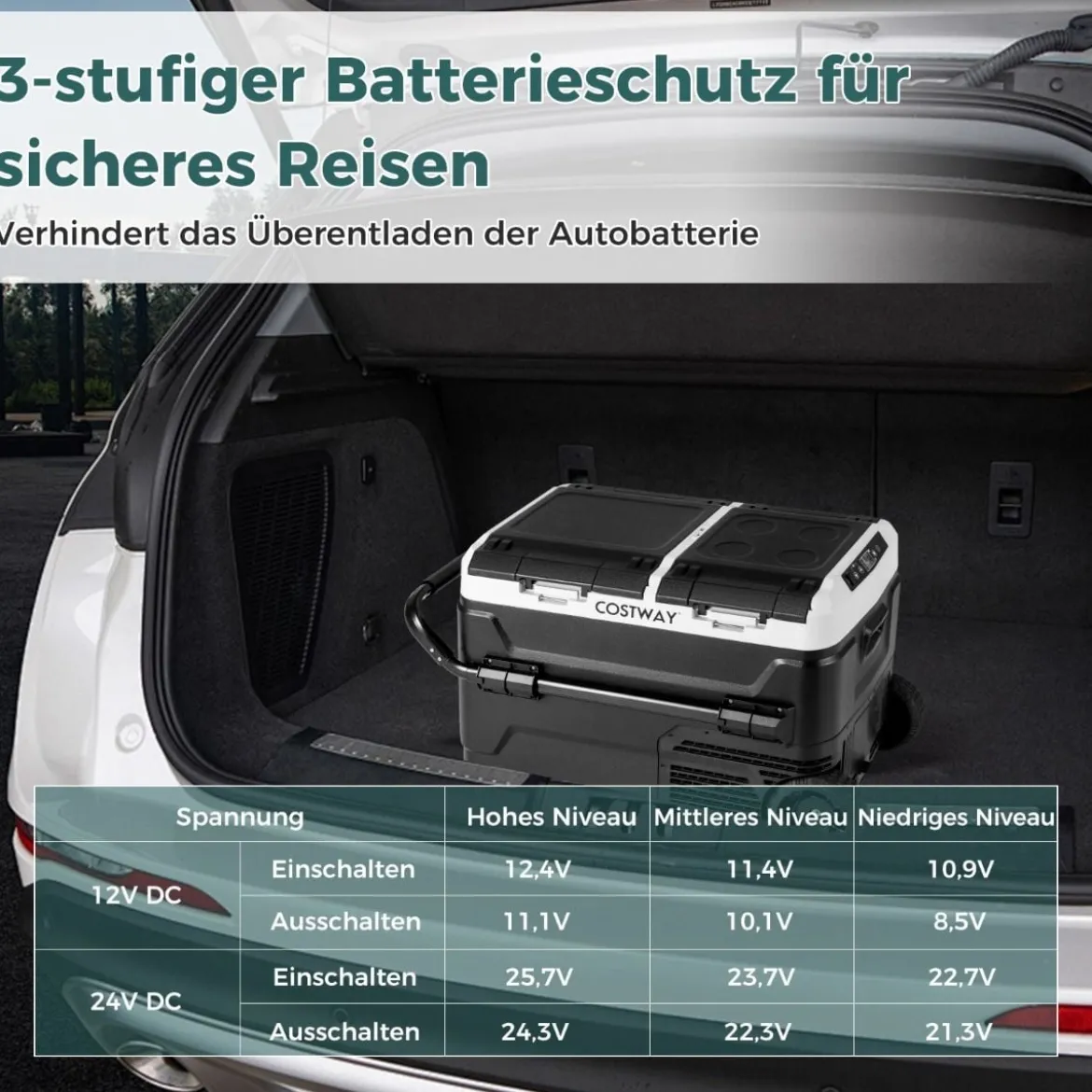 12V-Autokühlschrank mit 2 Kühlzonen 40L Tragbarer Gefrierschrank mit Kompressor (-20℃~20℃)