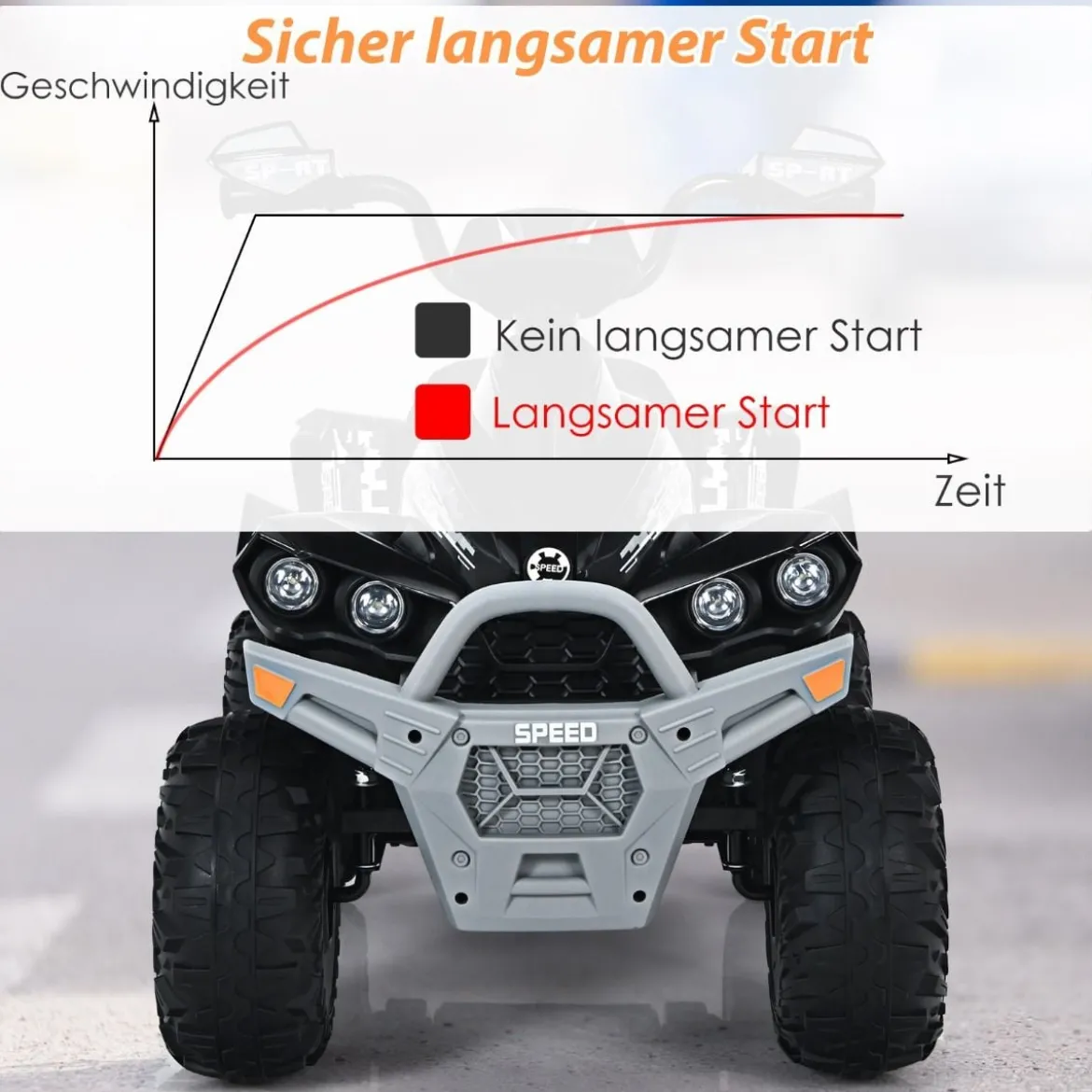 12V Elektro Kinderquad mit Musik Hupe und LED Scheinwerfer Elektroquad Schwarz