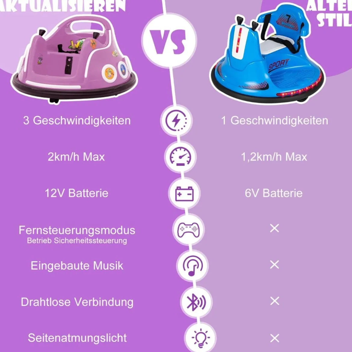 12V Kinder Autoscooter 360 Grad Drehung mit Musik & Lichtern & Fernbedienung