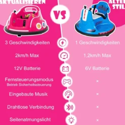 12V Kinder Autoscooter 360 Grad Drehung mit Musik & Lichtern & Fernbedienung