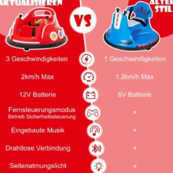 12V Kinder Autoscooter 360 Grad Drehung mit Musik & Lichtern & Fernbedienung