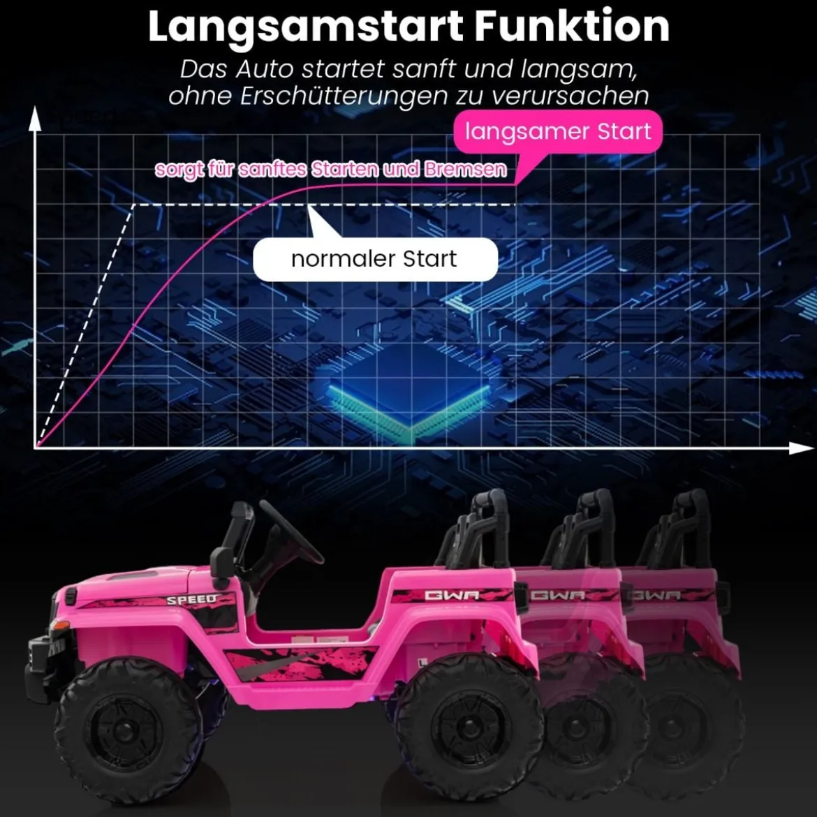 24V Kinder Elektroauto Kinderauto elektrisch 2 Sitzer 77 x 115 x 67 cm Rosa