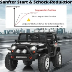 12V Kinder Elektroauto mit Fernbedienung & Licht & Musik Elektrisches Kinderfahrzeug