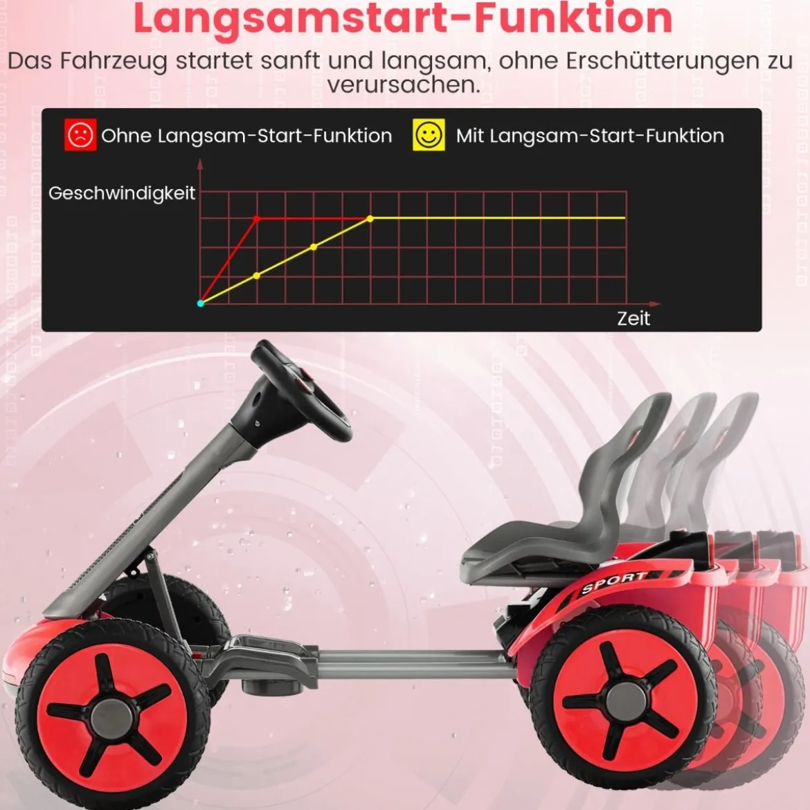 12V Kinder Elektro Gokart mit LED & 2-fach Verstellbarem Lenkrad & SitzLichter Rot